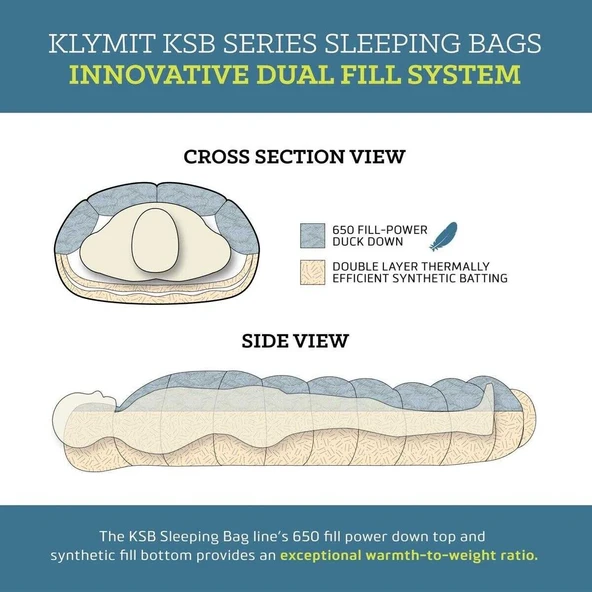 Klymit Kaz Tüyü Mumya Tip Uyku Tulumu - 3