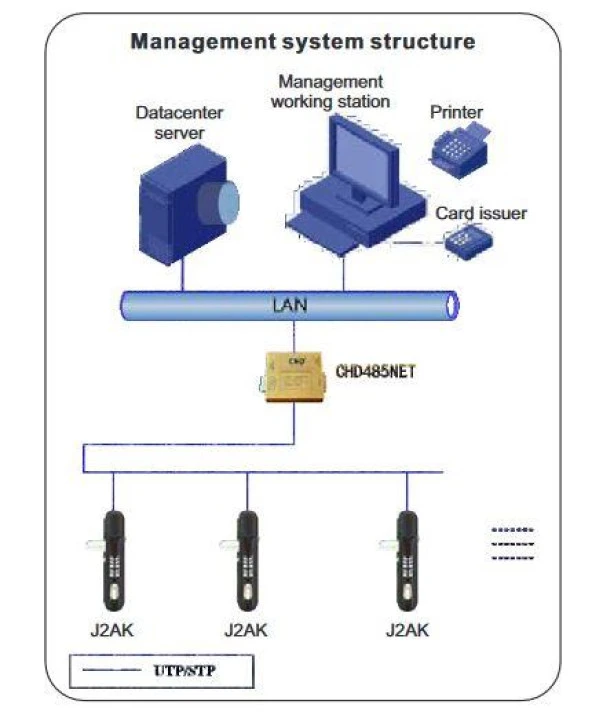 Kart Okuyucu ve Tuş Takımlı Akıllı Pano Kilidi CAN-NBL-2100-J2MK - Resim 2
