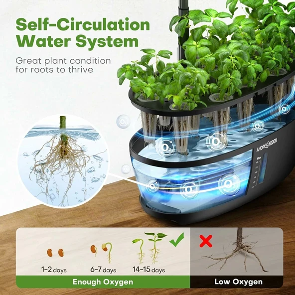 Ahopegarden Topraksız Yetiştirme Sistemi: 12 Pods Bitki Çimlendirme Kiti - 4