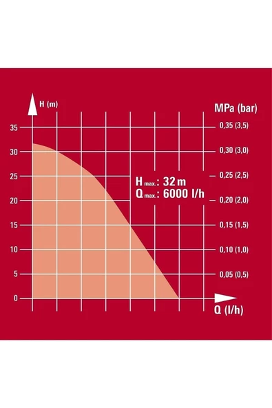 Einhell GC-DW 900 N, Derin Kuyu Dalgıç Pompa - Resim 9