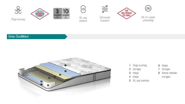 Bellona Caprice Yatak Özel Ölçü 70 lik Çocuk Beşik Yatağı - 3