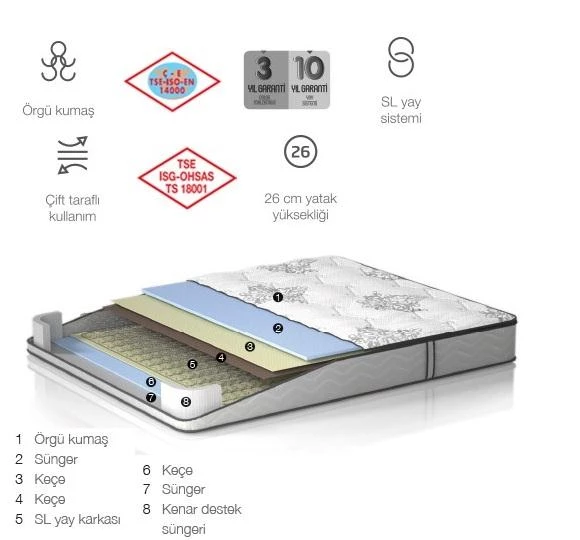 Bellona Caprice Yatak Özel Ölçü 70 lik Çocuk Beşik Yatağı - 4