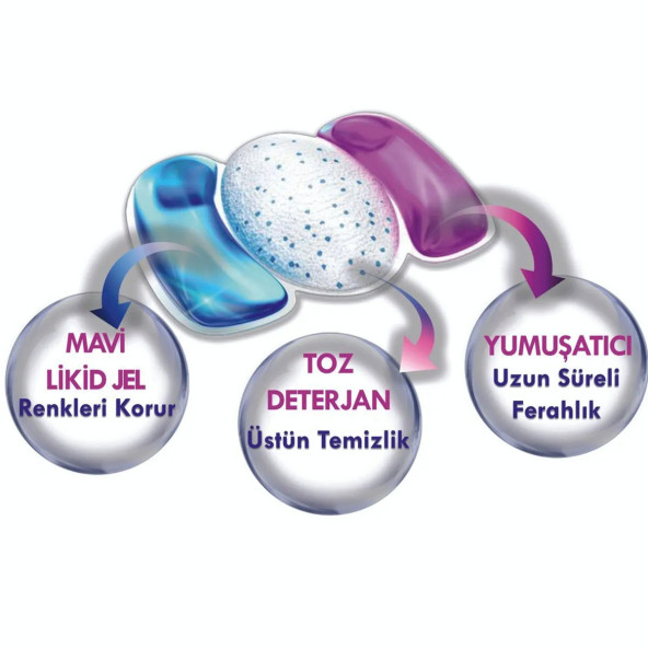 Ovvo Kimya 22li Ice Fresh 3ü1 Arada Kapsül Deterjan - 3