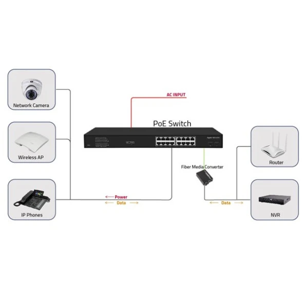 ODS 16port 200w FULL PoE 08ODS-16GP2S-200 GIGABIT 2X SFP Yönetilemez Switch - 3