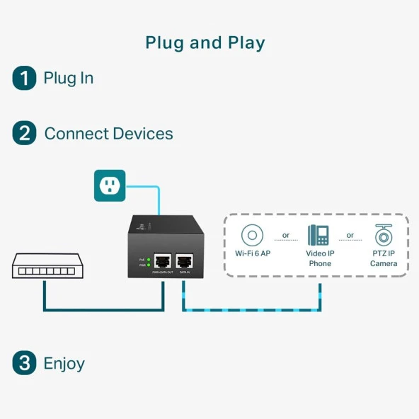 Tp-Lınk Tl-Poe170s Poe Injector Gıgabıt Adaptor - 5