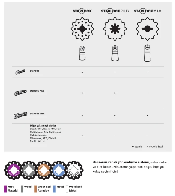 Bosch - Starlock - AII 65 APB - BIM Ahşap ve Metal İçin Daldırmalı Testere Bıçağı 5'li - 4