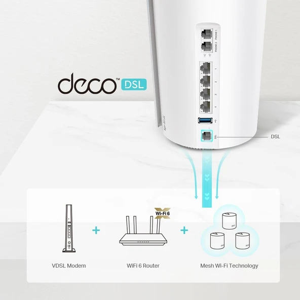 TP-LINK DECO X73-DSL AX5400 WIFI-6 VDSL MODEM ROUTER - Resim 5