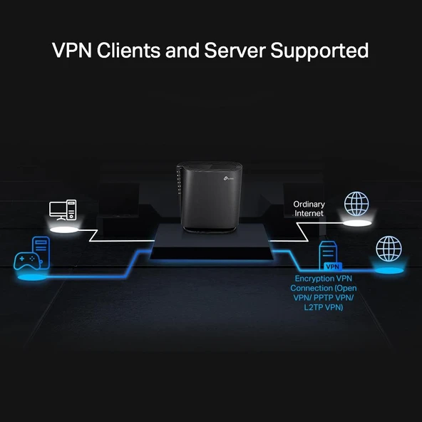 TP-LINK Archer AX80 AX6000 2.5G Portlu 8-Akışlı Wi-Fi 6 Router - 5