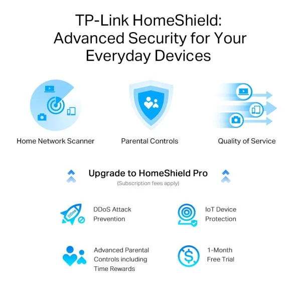 TP-LINK Archer AX80 AX6000 2.5G Portlu 8-Akışlı Wi-Fi 6 Router - 6