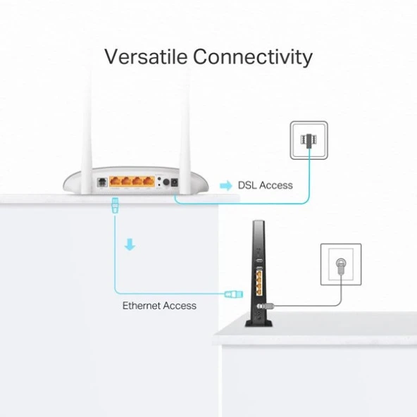 TP-LINK TD-W9950 N300 VDSL/ADSL Modem Router - 5