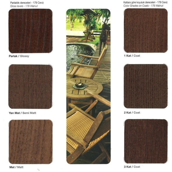 Polisan Politex Mat Vernikli Ahşap Koruyucu 2,5lt Fındık - Resim 4