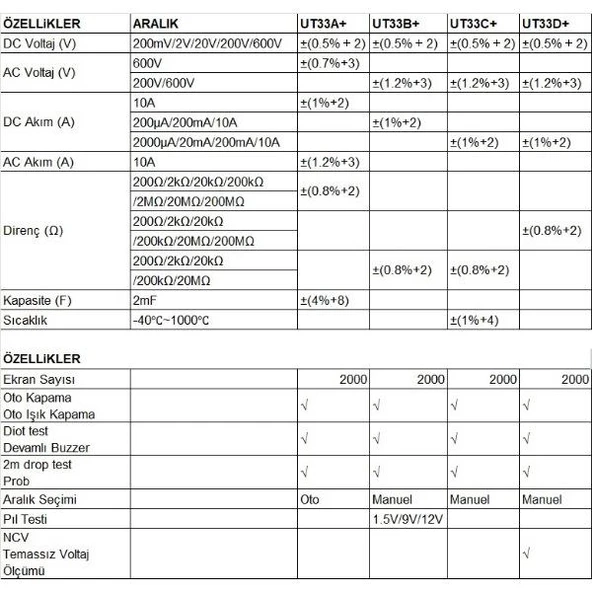 UNIT 33D+Avuç İçi Dijital Ölçü Aleti , Avuç İçi Dijital Multimetre;UNİT - 2