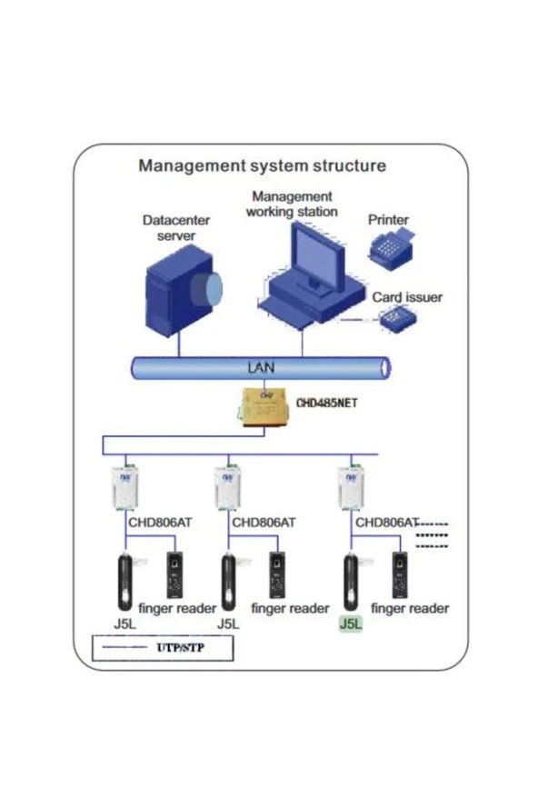İnce Boyutlu Elektronik Kilit (Kart Okuyucu Yok) CAN-2100-J5L - Resim 2