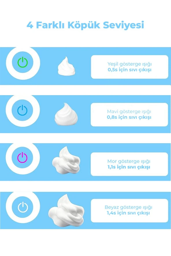 Sensörlü Otomatik Akıllı Sıvı Sabunluk (Sıvı Sabun) - 5