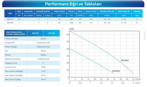 Alarko AKH 60 MNF Paket Hidrofor (2 Kat / 1-2 Daire ) - 4
