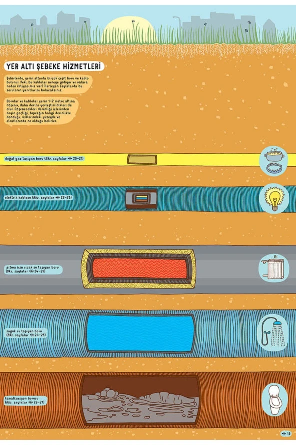 Yer Altı Su Altı - Resim 7