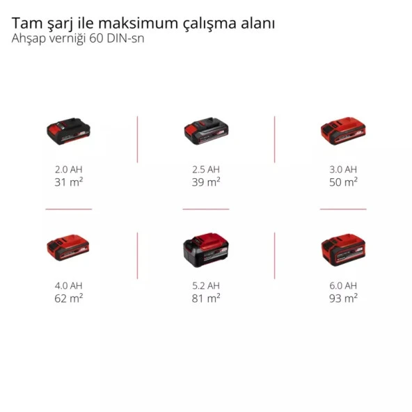 Einhell TE-SY 18/90 Lİ Solo Sprey Boya Tabanca Sistemi 4260040 - 9