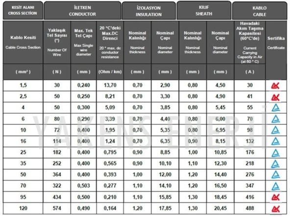 Solar Kablo (4m+4m) 2.5mm Güneş Paneli Kablo Seti Siyah Kırmızı - 5