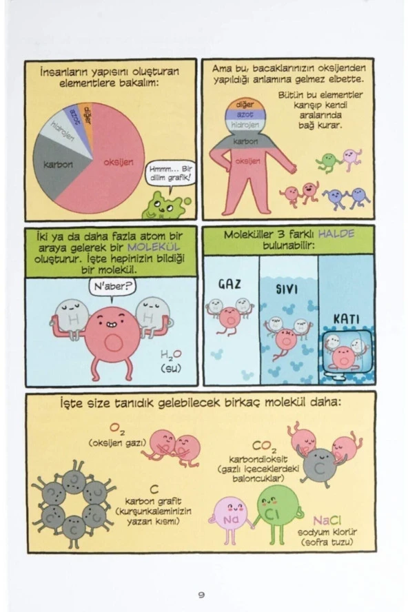 Insan Vücudu Tiyatrosu - 6