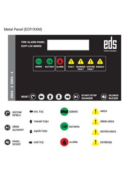 EDS ECFP2P Konvansiyonel Yangın Algılama Paneli - 3