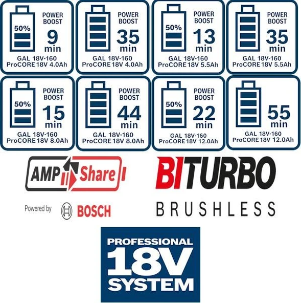 GAL 18V-160 ŞARJ CİHAZI - Resim 4