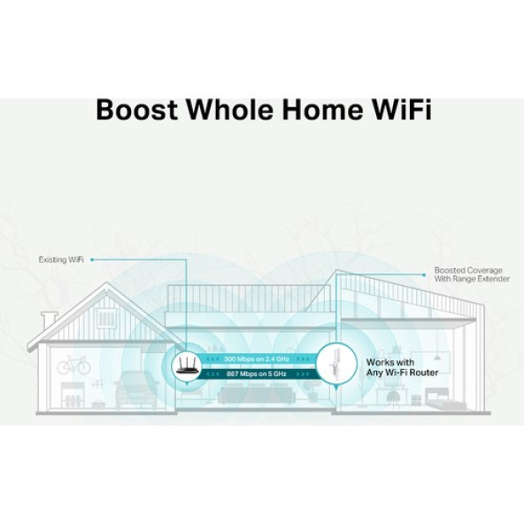 TP-Link RE315, AC1200 Mbps, 2 Harici Anten ve 1 Ethernet Bağlantı Noktalı Wi-Fi Güçlendirici/Hotspot, Access Point Modu, Tüm Wi-Fi Yönlendiriciler ile Çalışır, Wi-Fi 5 Menzil Genişletici - 4