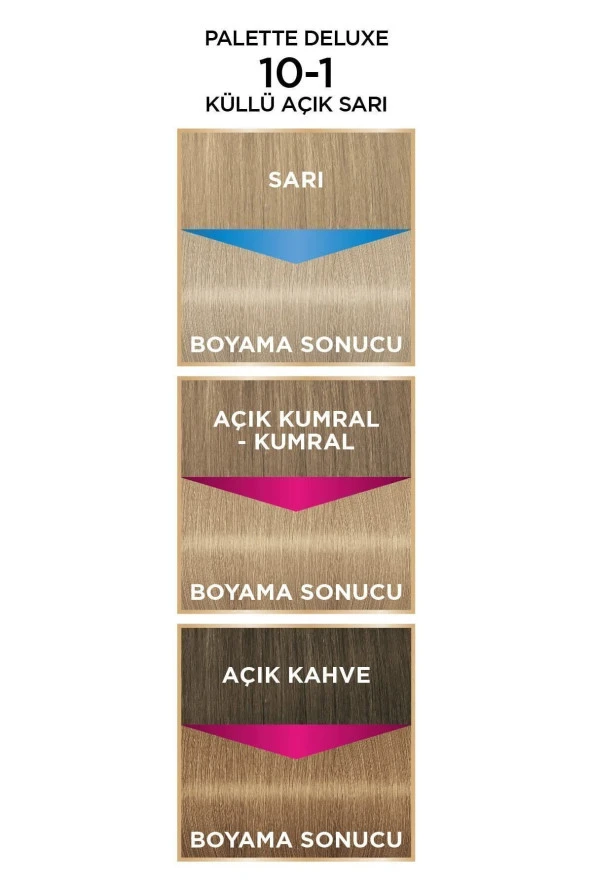 PALETTE Deluxe 10-1 Küllü Açık Sarı - Resim 5