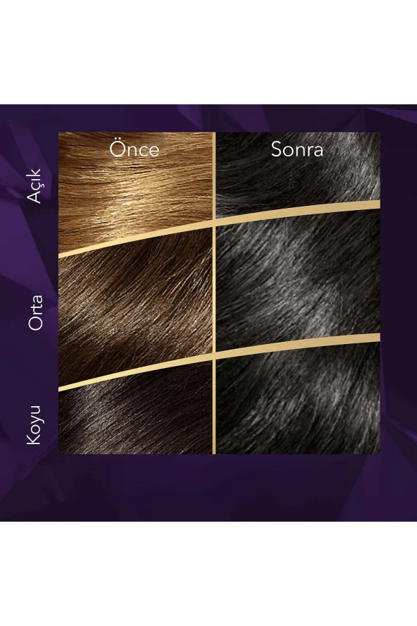 WELLA Koleston Supreme Saç Boyası 2/0 Siyah - Resim 4
