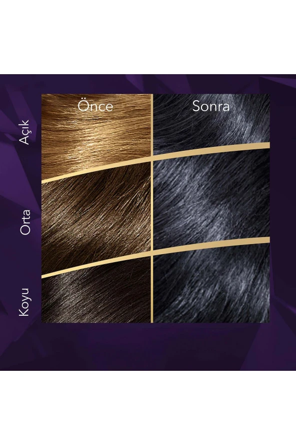 WELLA Koleston Supreme Saç Boyası 2/8 Mavi Siyah - Resim 4