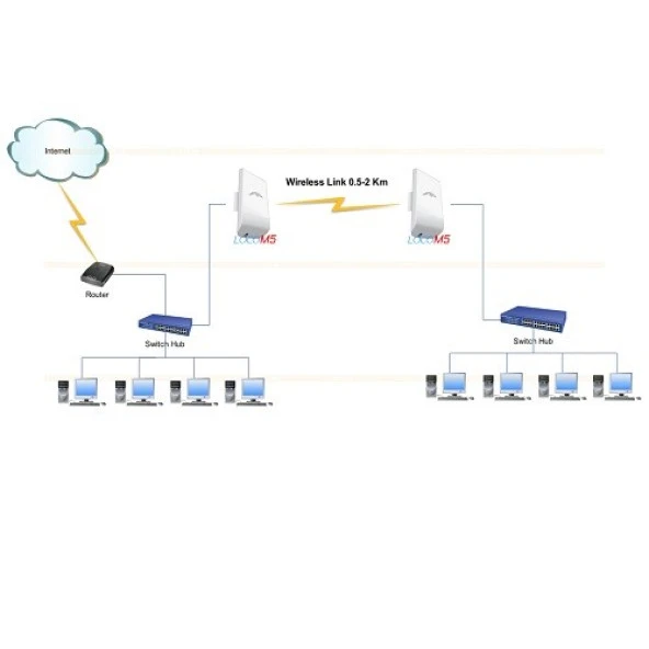 UBIQUITI (UBNT) NANOSTATION LOCO M5 13dbi 150mbps 5ghz 10 km Harici Access Point - 4