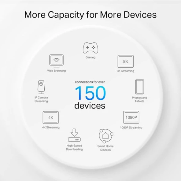 TP-LINK DECO PX50-3P AX3000 MESH ROUTER 3-LÜ PAKET - Resim 6