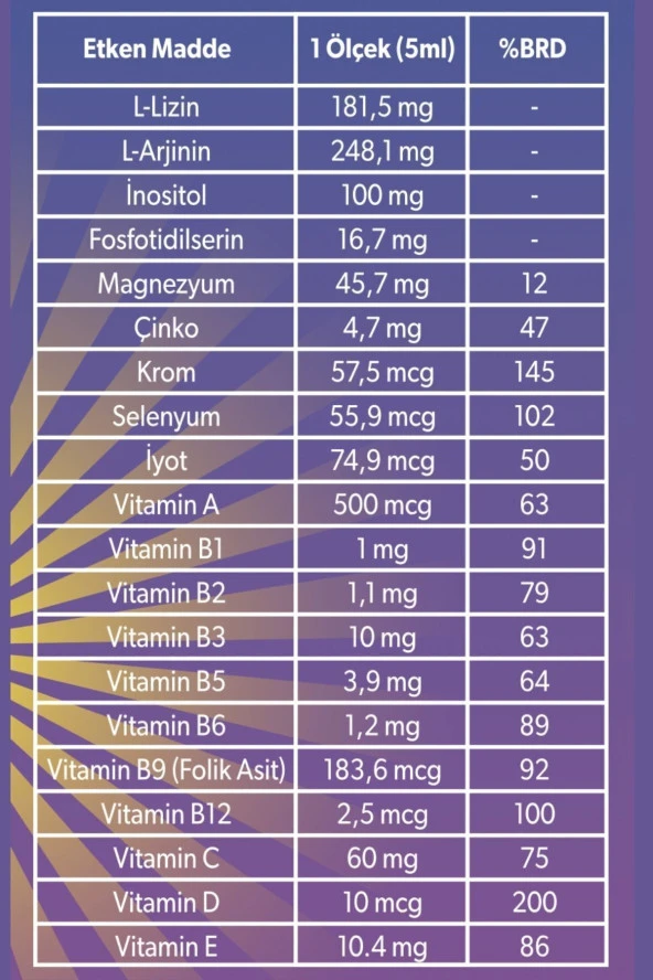 Dr. Over Vitalizin Kids L-Lizin L-Arjinin Fosfotidilserin İnositol Vitaminler ve Mineraller İçeren Takviye Edici Gıda 150 ml - 4