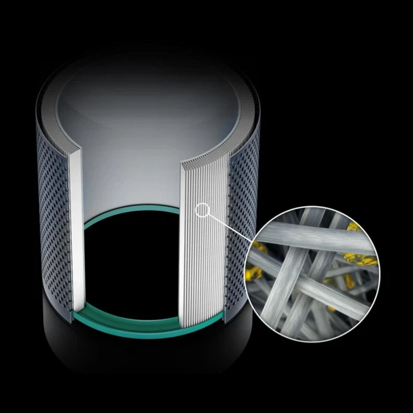 srfn ticaret Dyson HP00/HP01/HP02/HP03 Uyumlu Hava Temizleyici Silindirik Filtresi - Resim 3