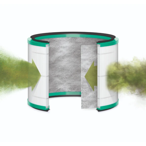 srfn ticaret Dyson HP00/HP01/HP02/HP03 Uyumlu Hava Temizleyici Silindirik Filtresi - Resim 5