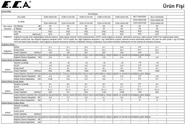 Eca (Montaj Dahil) Niobe Blue Wifi 15.000 Btu A++ İnverter Klima - Resim 9