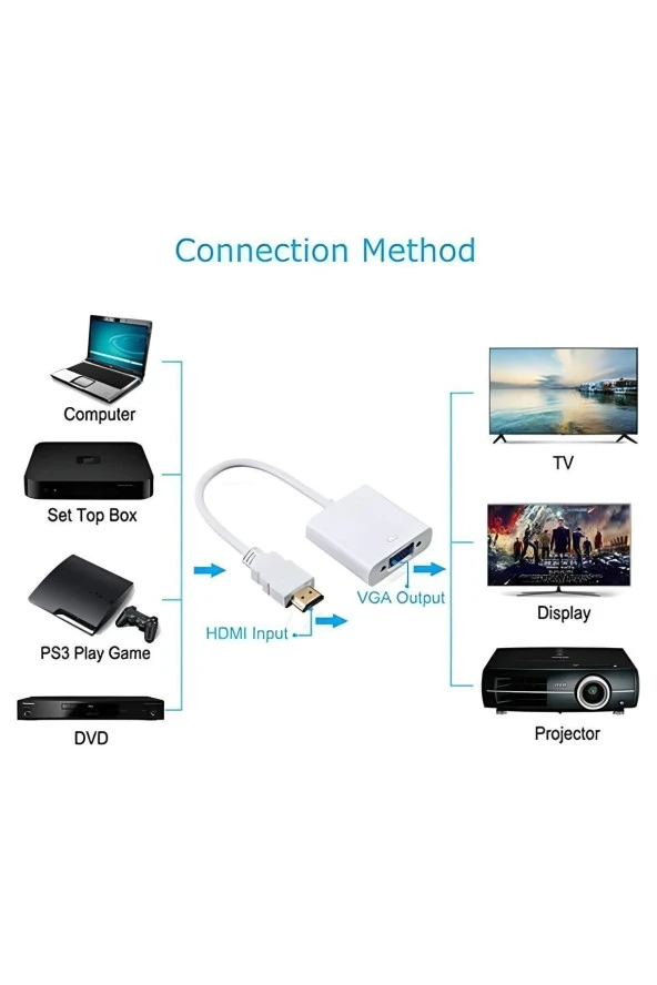 HDMI - VGA Dönüştürücü Adaptör + Ses Çıkışlı (Beyaz Renkli) - 2