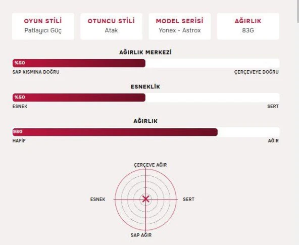 Yonex B4000 Badminton Raketi Sarı - 2