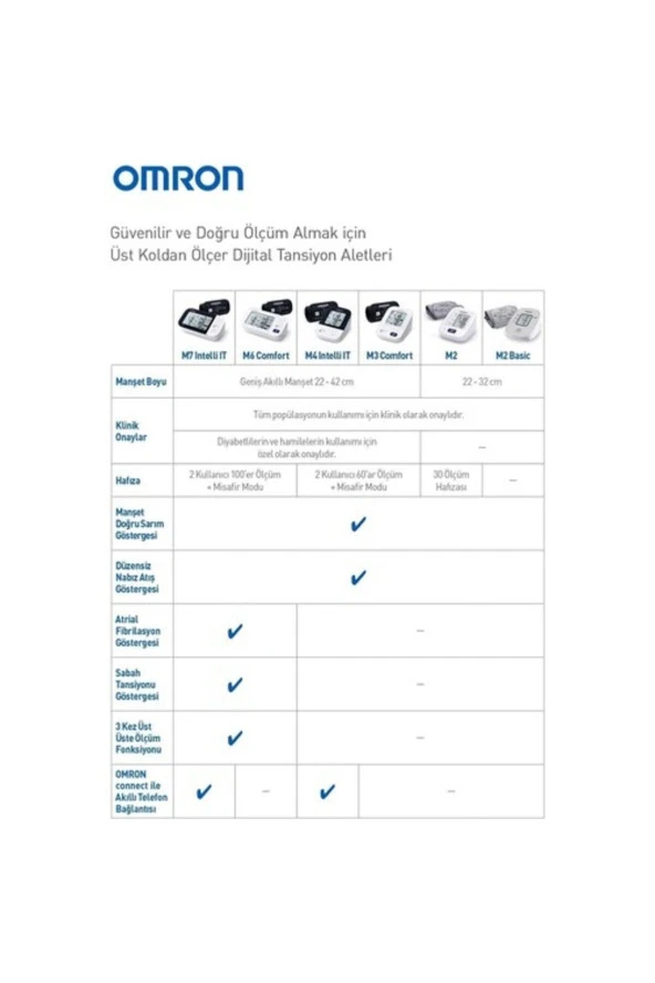 OMRON M2 Basıc Hem-7121j-e Üst Koldan Ölçer Dijital Tansiyon Aleti - 5
