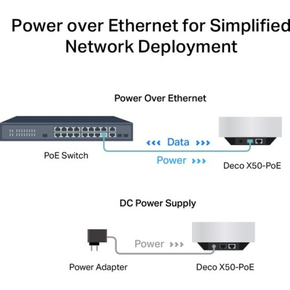 TP-Link Deco X50-POE 3000 Mbps 3'lü Router Poe Destekli Tüm Ev Mesh Wifi 6 Sistemi - 4