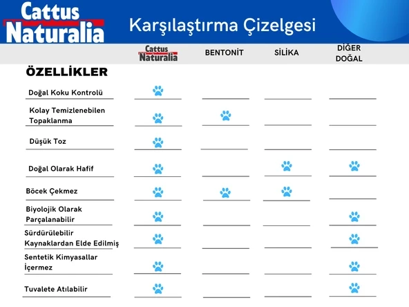 Cattus Naturalia Klasik Aktif Karbonlu Ceviz Kabuğundan Yapılmış Doğal Kedi Kumu 3 'lü - 6