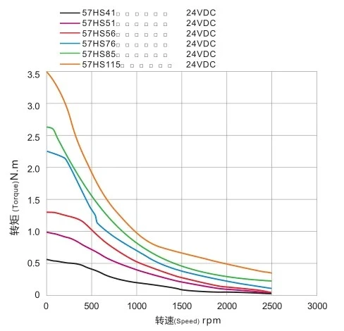 NEMA23 Çift Şaftlı Step Motor - 3.5N.m 4.0A 115mm - 7
