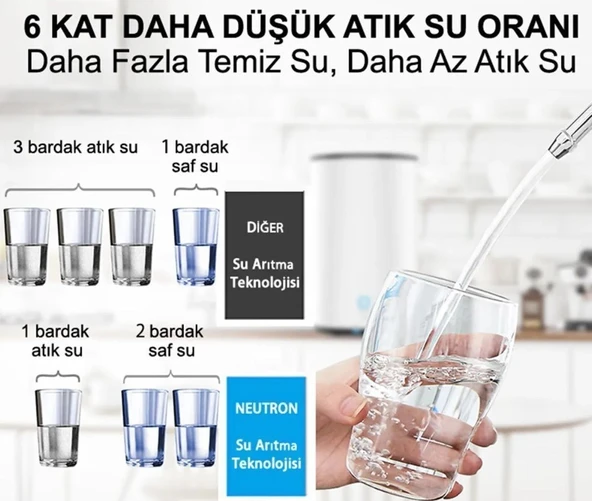 Neutron NTL-SU60WB Akıllı Su Arıtma Cihazı Su Tankı Olmadan Arıtır Mobil Uygulama Kullanımı - 4