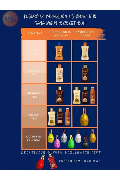 Yüksek Korumalı Güneş Kremi Spf50+ - 200 Ml - 5