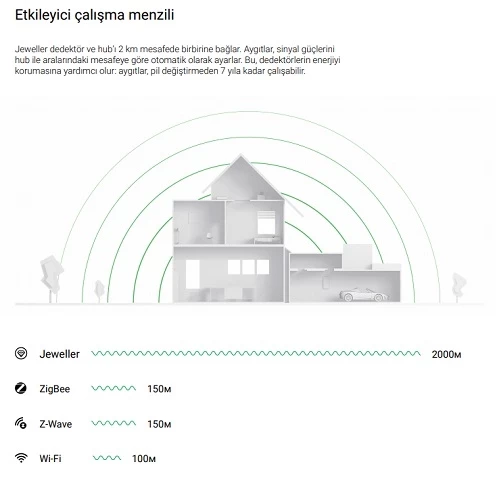 AJAX Hub kit/StarterKit Plus 25 Bölge GSM+GPRS Kablosuz Alarm Seti KeyPad YOK SİYAH - 3