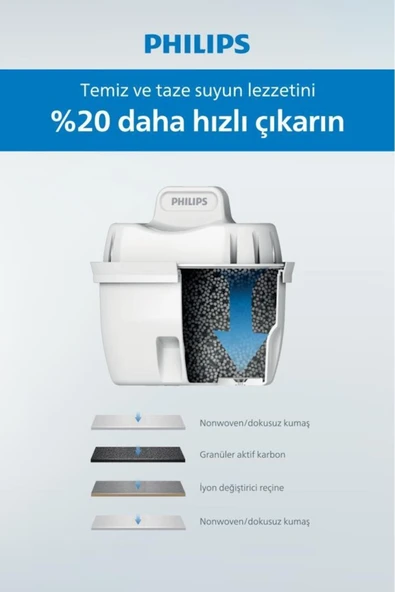 Philips Su Arıtmalı Filtreli Sürahi 3,5l Beyaz Awp2937wht/62 - 4