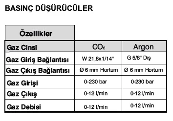 Magmawed CO2 Basınç Regülatörü W21,8X1/14 Alttan Ayarlı - Resim 2