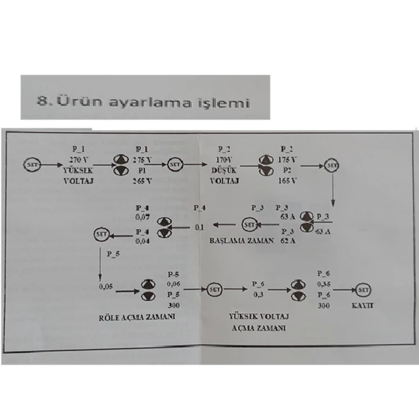 Rcon Rcv 04 Ray Tipi Trifaze Akım Koruyucu Voltaj  Koruyucu 63 A Sigorta - 7