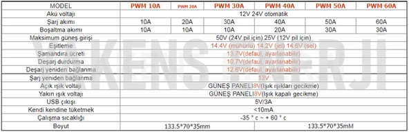 60 Amper 12/24/48V Solar Pwm Şarj Kontrol Cihazı Lexron - Resim 2