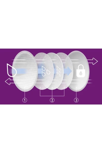 AVENT GÖĞÜS PEDİ 60 LI - Resim 5