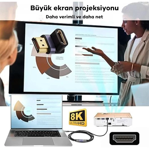 Polham 90 Derece HDMİ to 8K 60Hz HDMİ Çevirici Adaptör, 1K,2K,4K HDMİ Girişi 8K HDMİ Dönüştürücü Başlık - 4